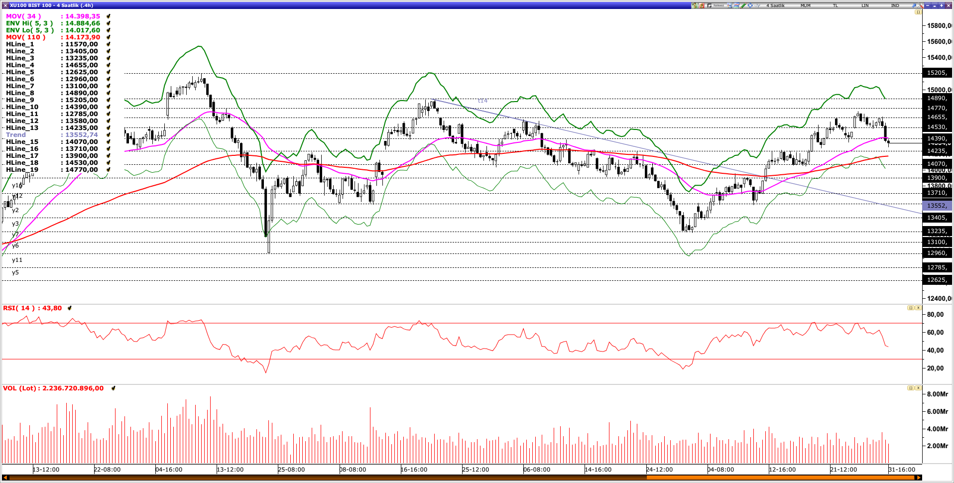 BİST100