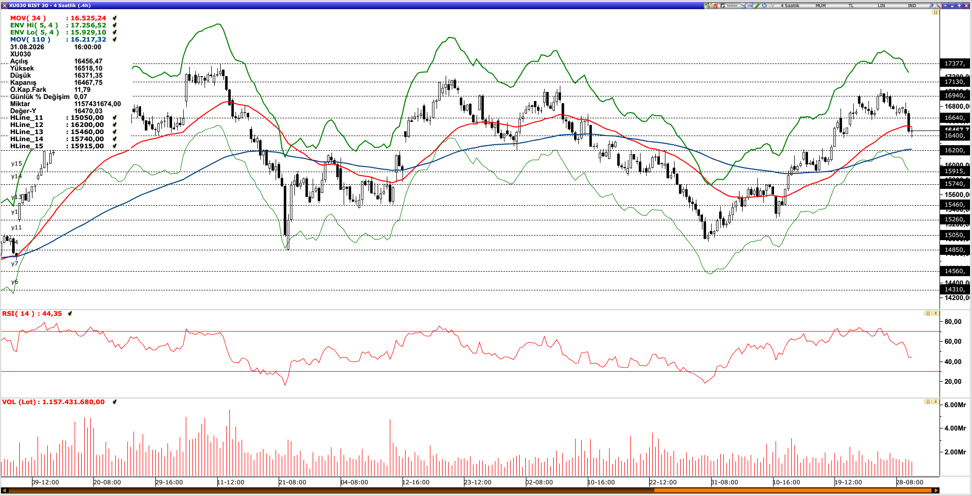 BİST30