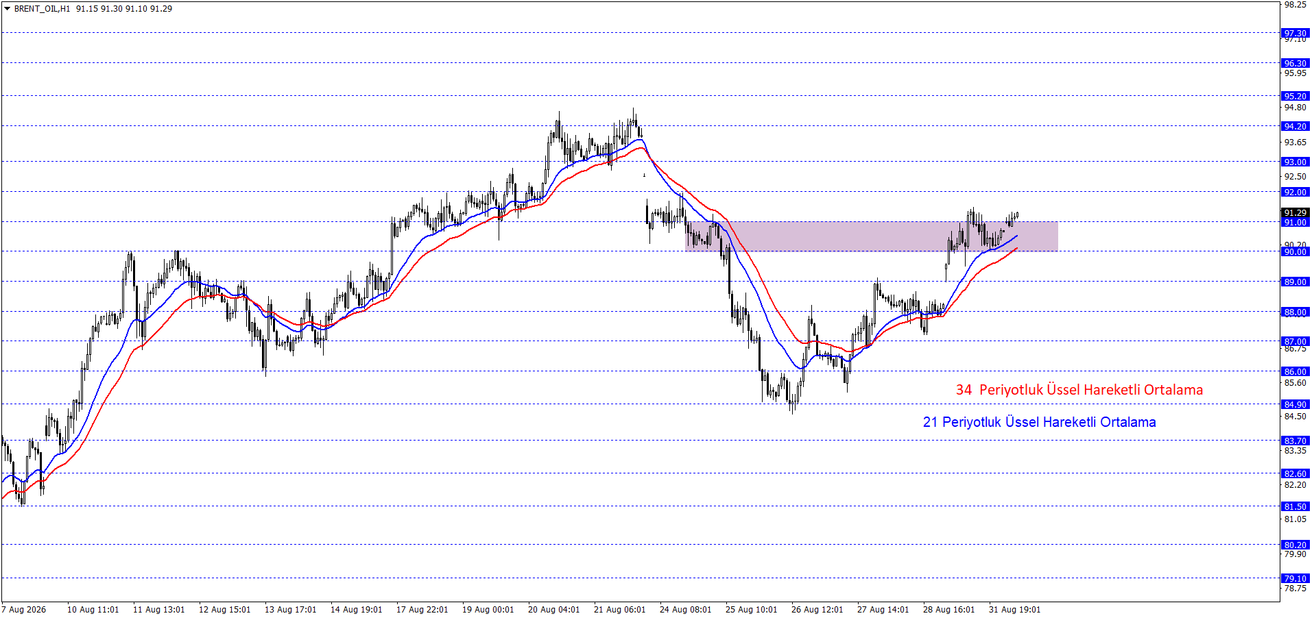 BRENT PETROL
