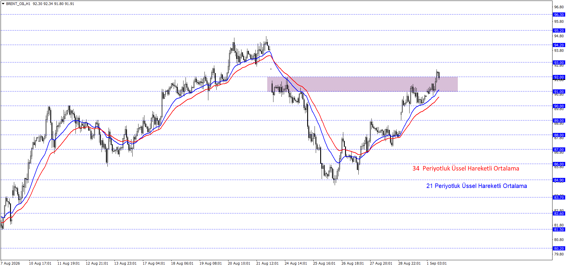BRENT PETROL