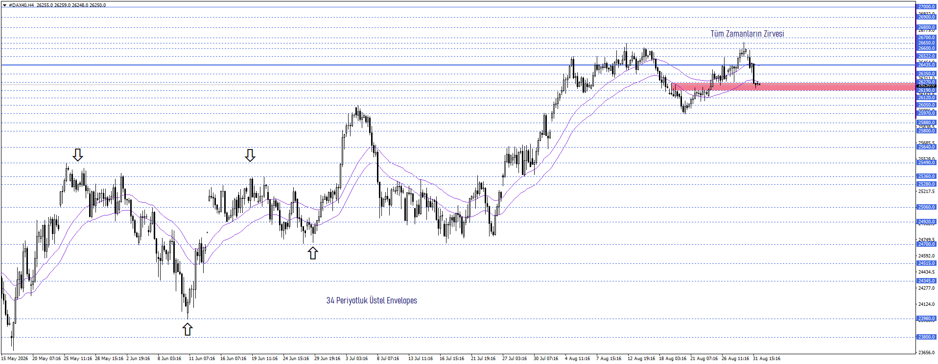 DAX40