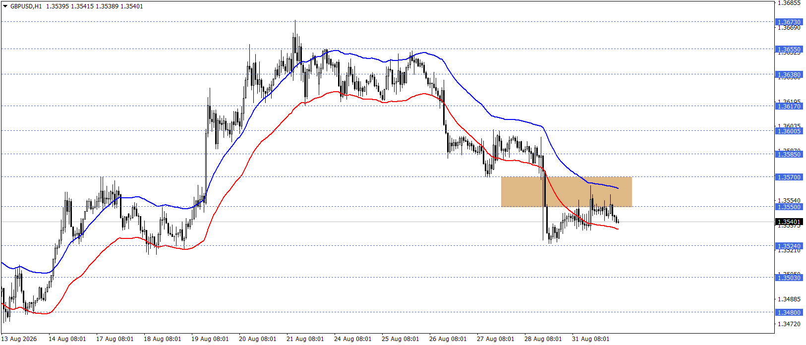 GBPUSD