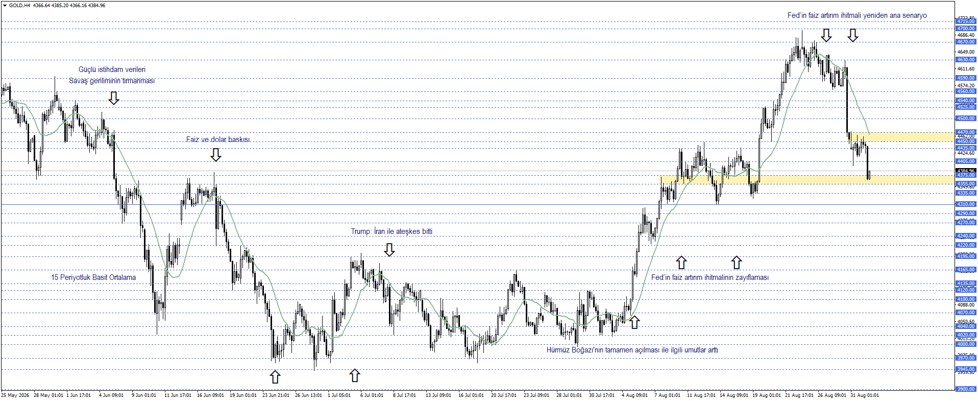 ONS ALTIN