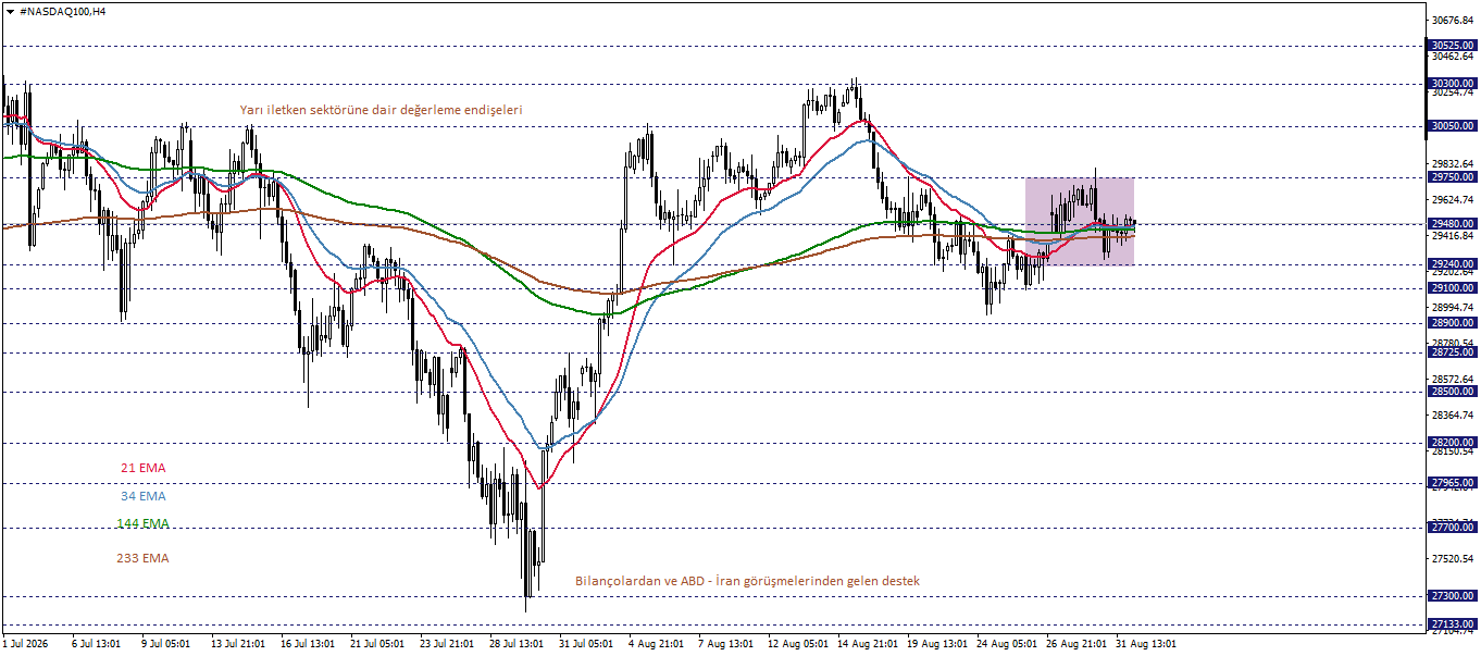 NASDAQ100