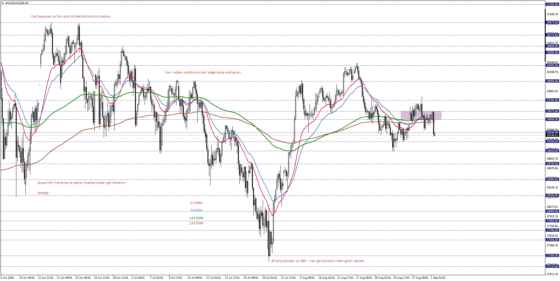 NASDAQ100