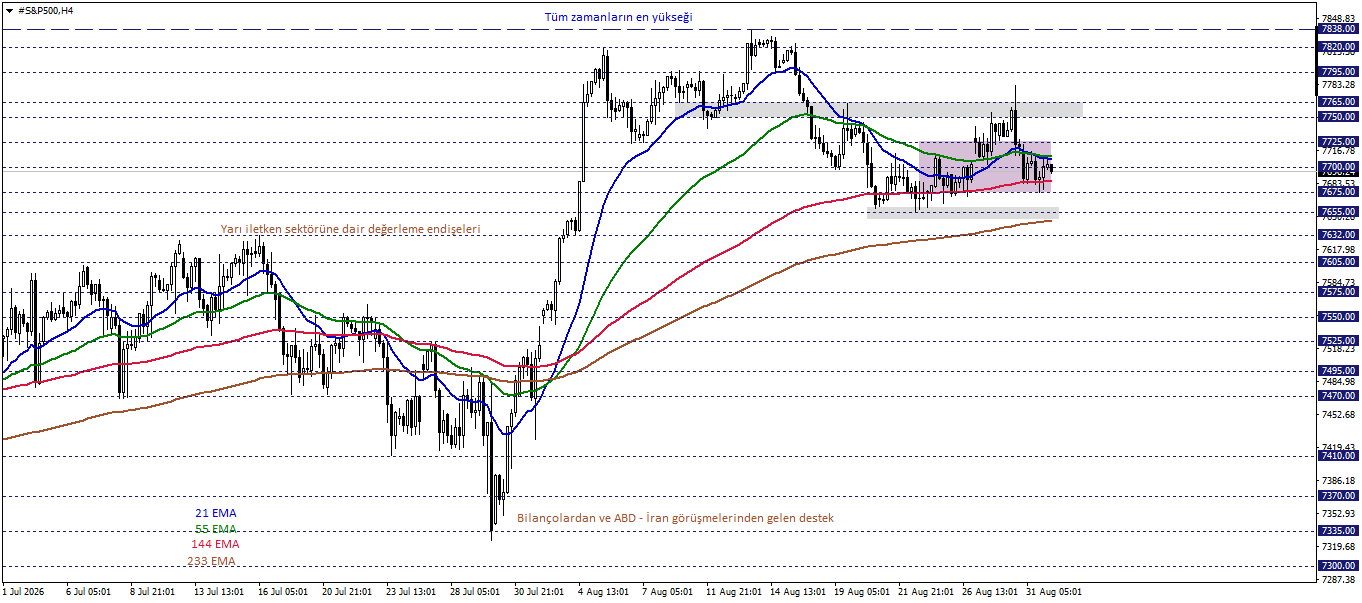 S&P500