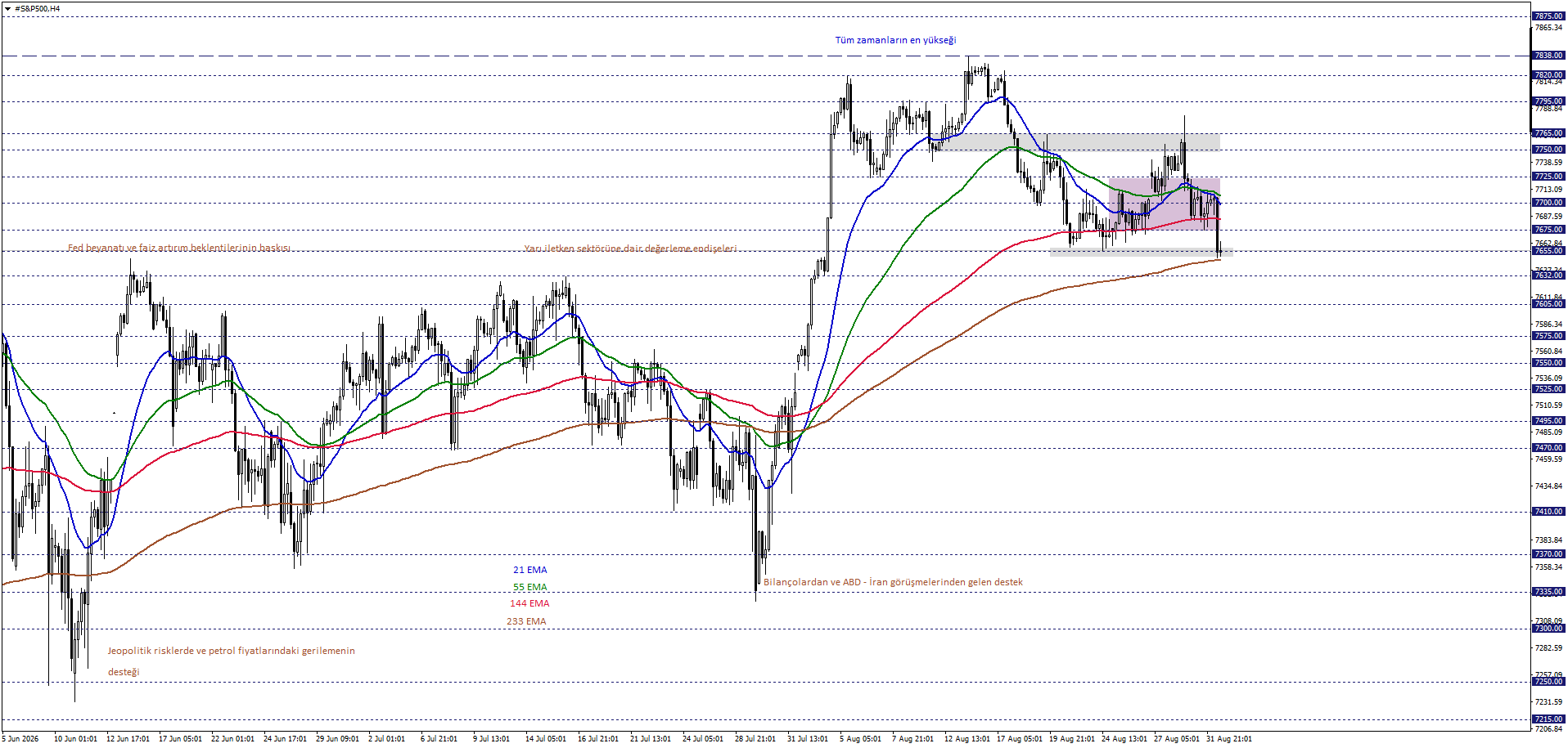 S&P500