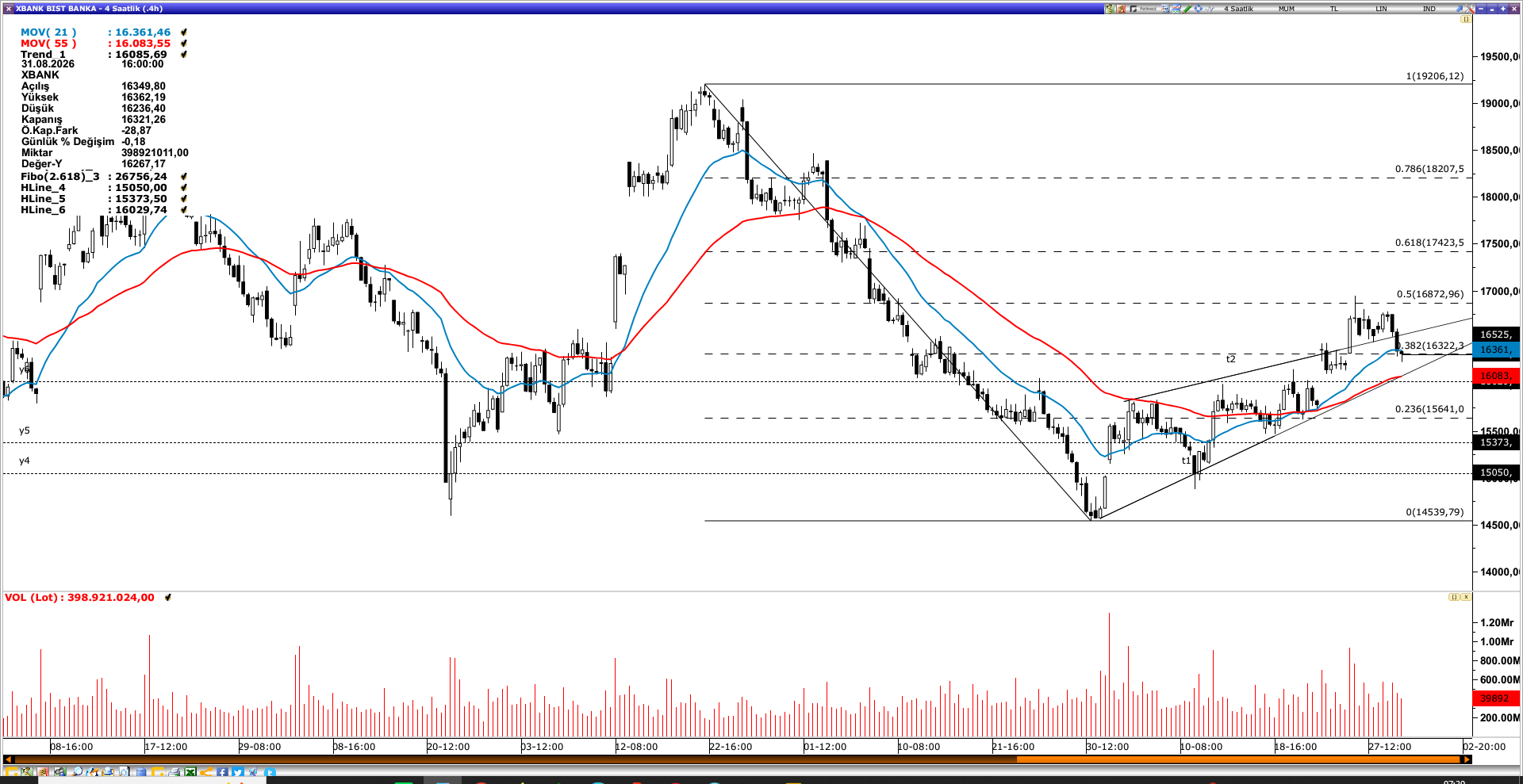 XBANK