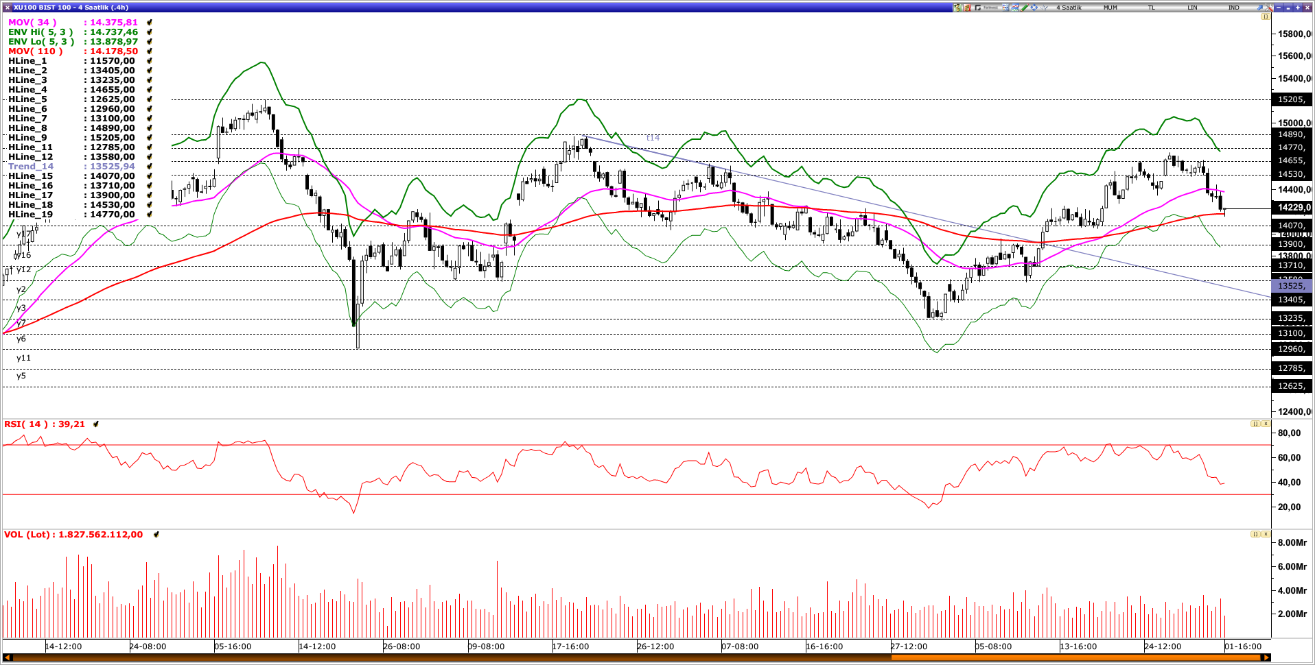 BİST100
