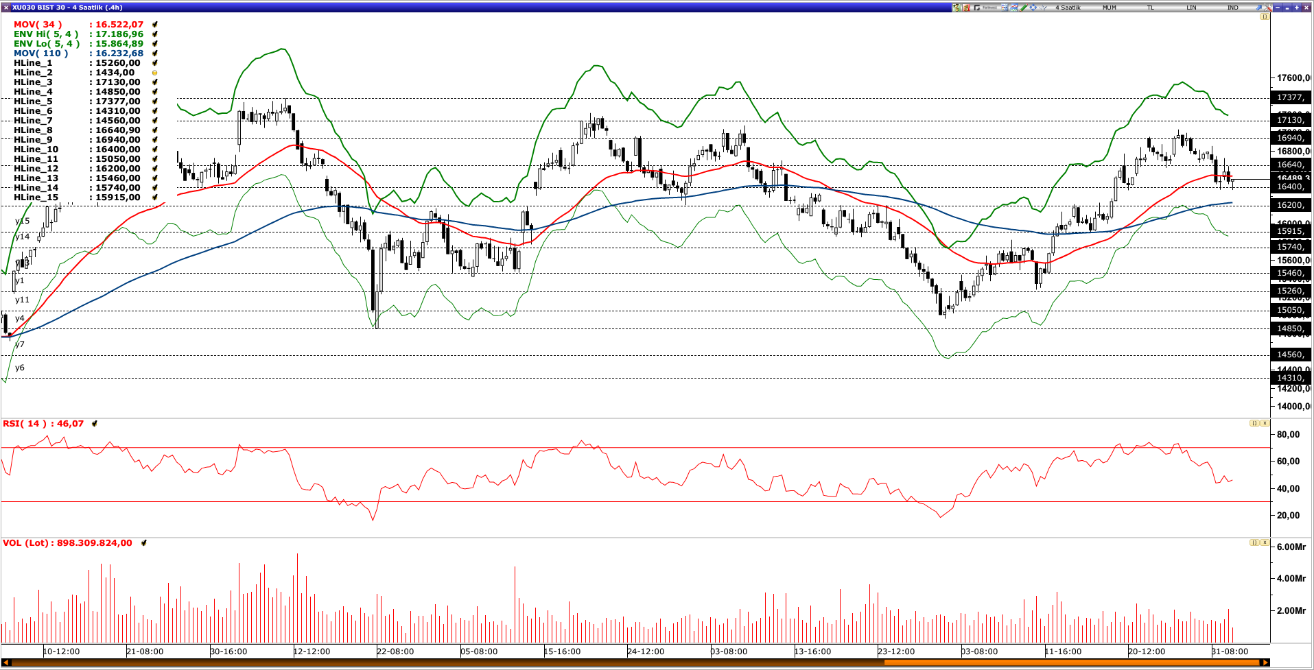 BİST30