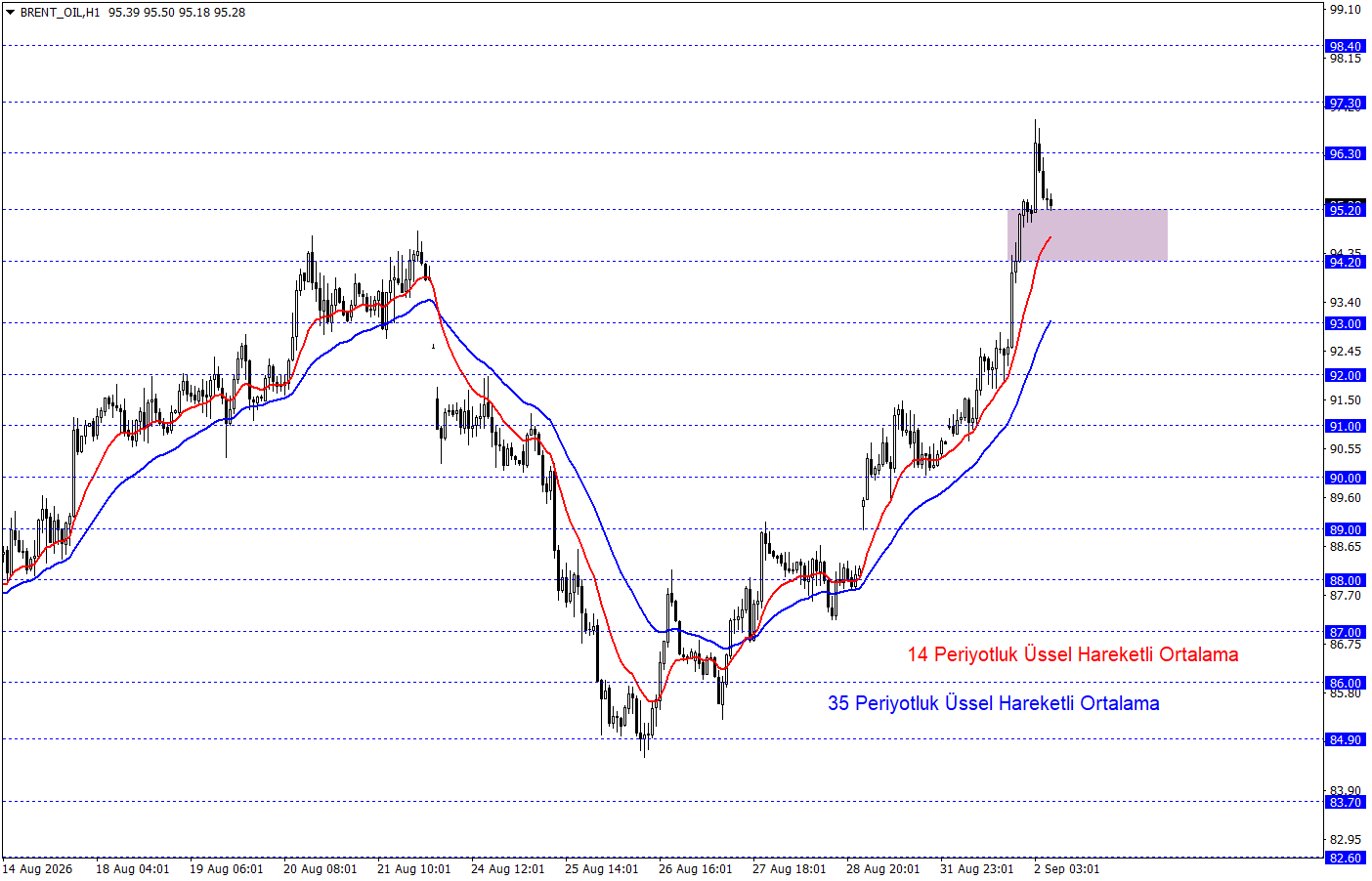 BRENT PETROL