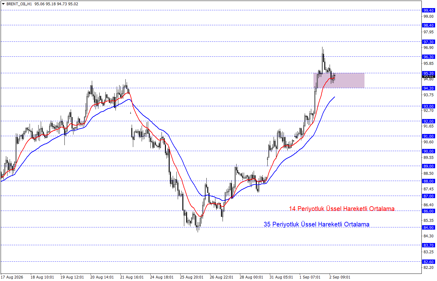 BRENT PETROL