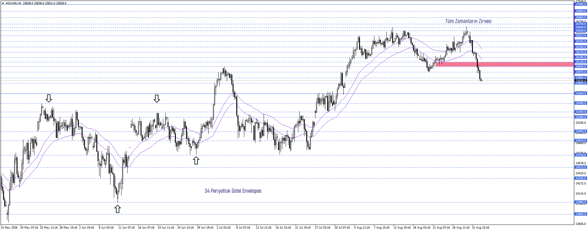 DAX40
