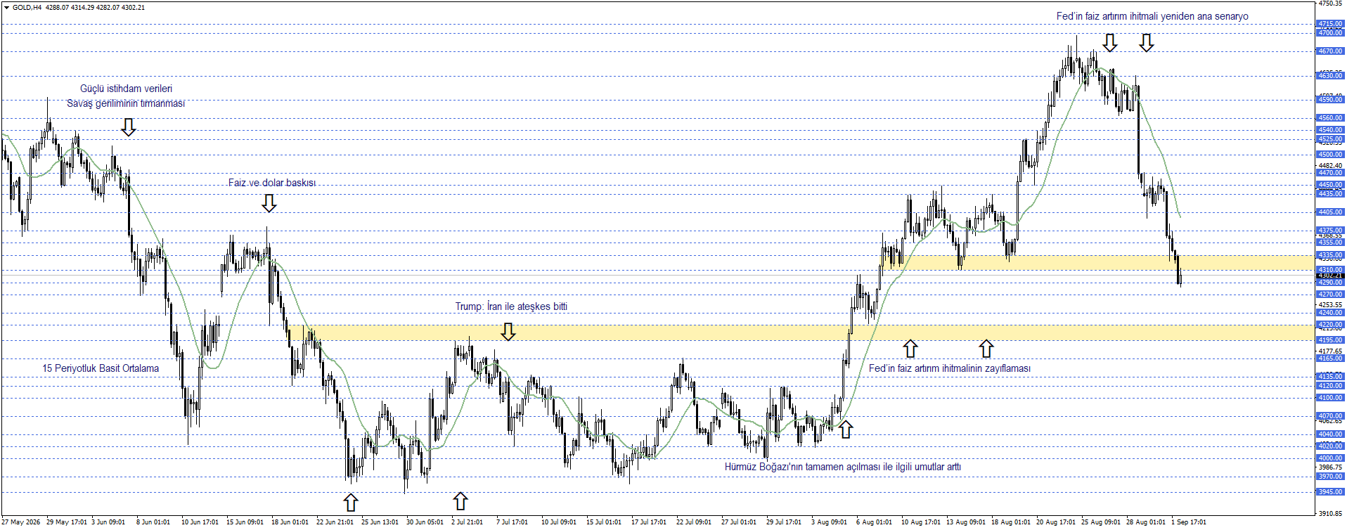 ONS ALTIN