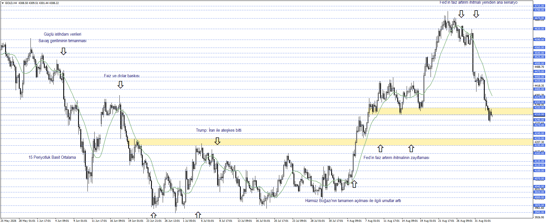 ONS ALTIN
