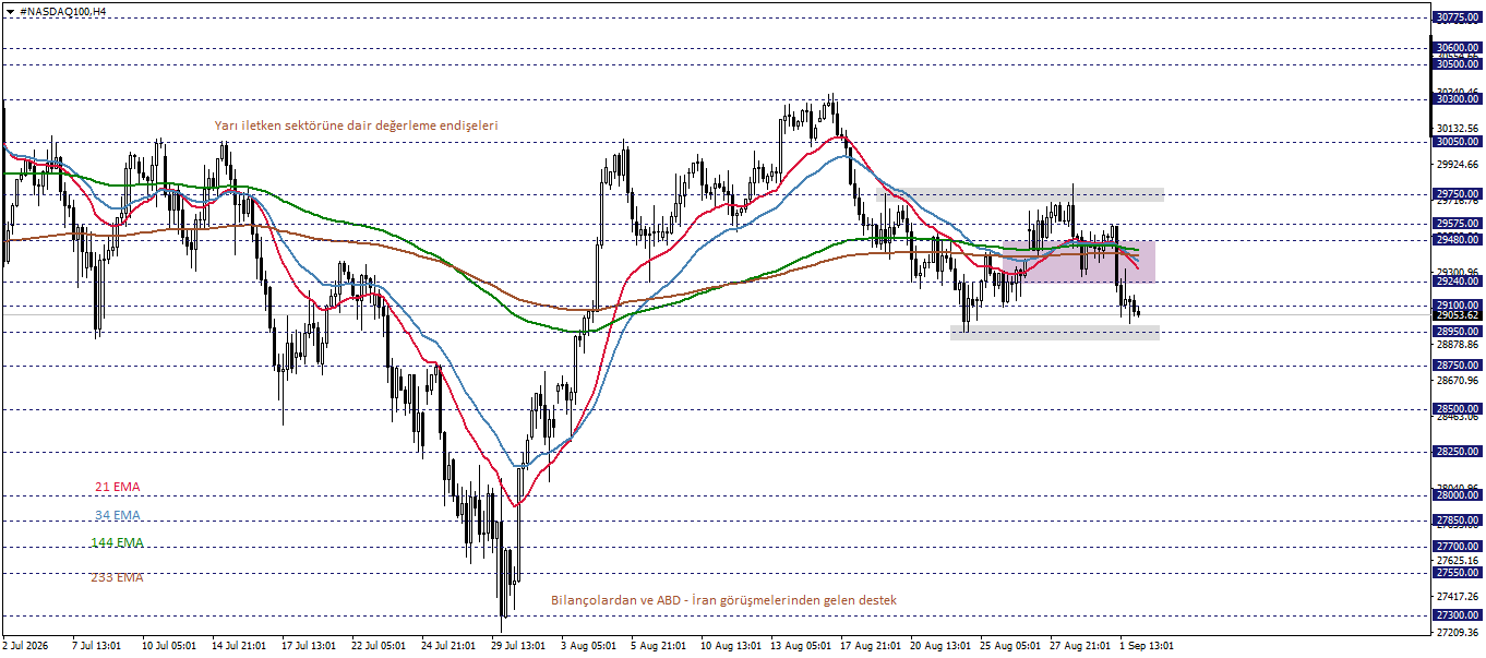 NASDAQ100