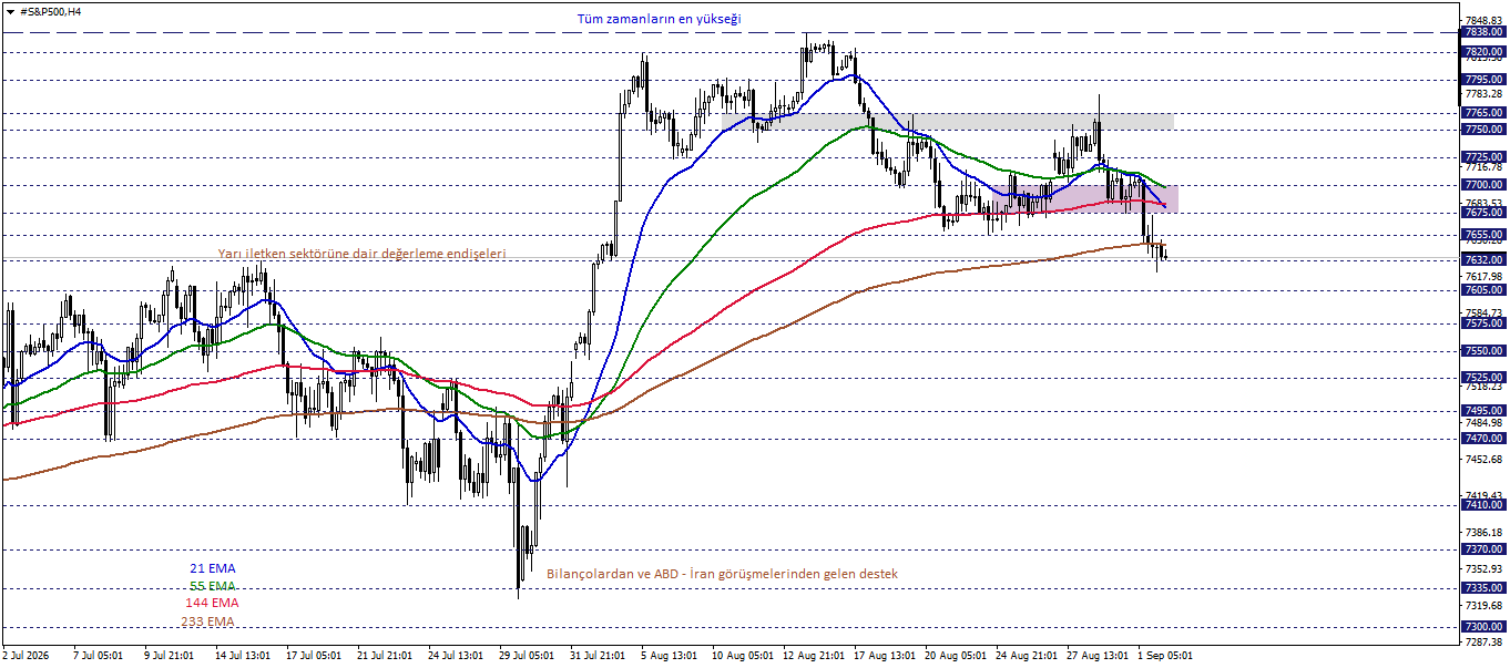 S&P500
