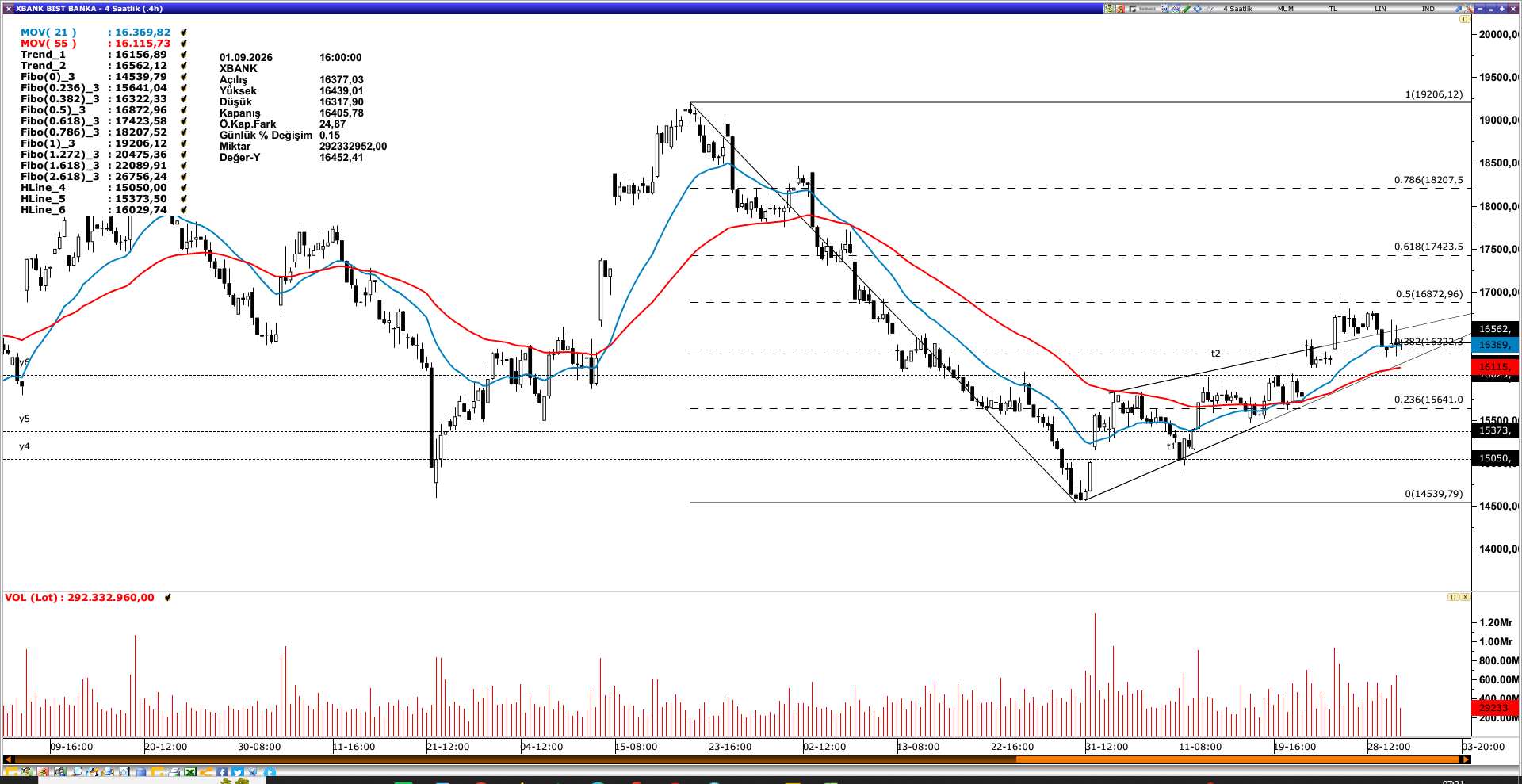XBANK