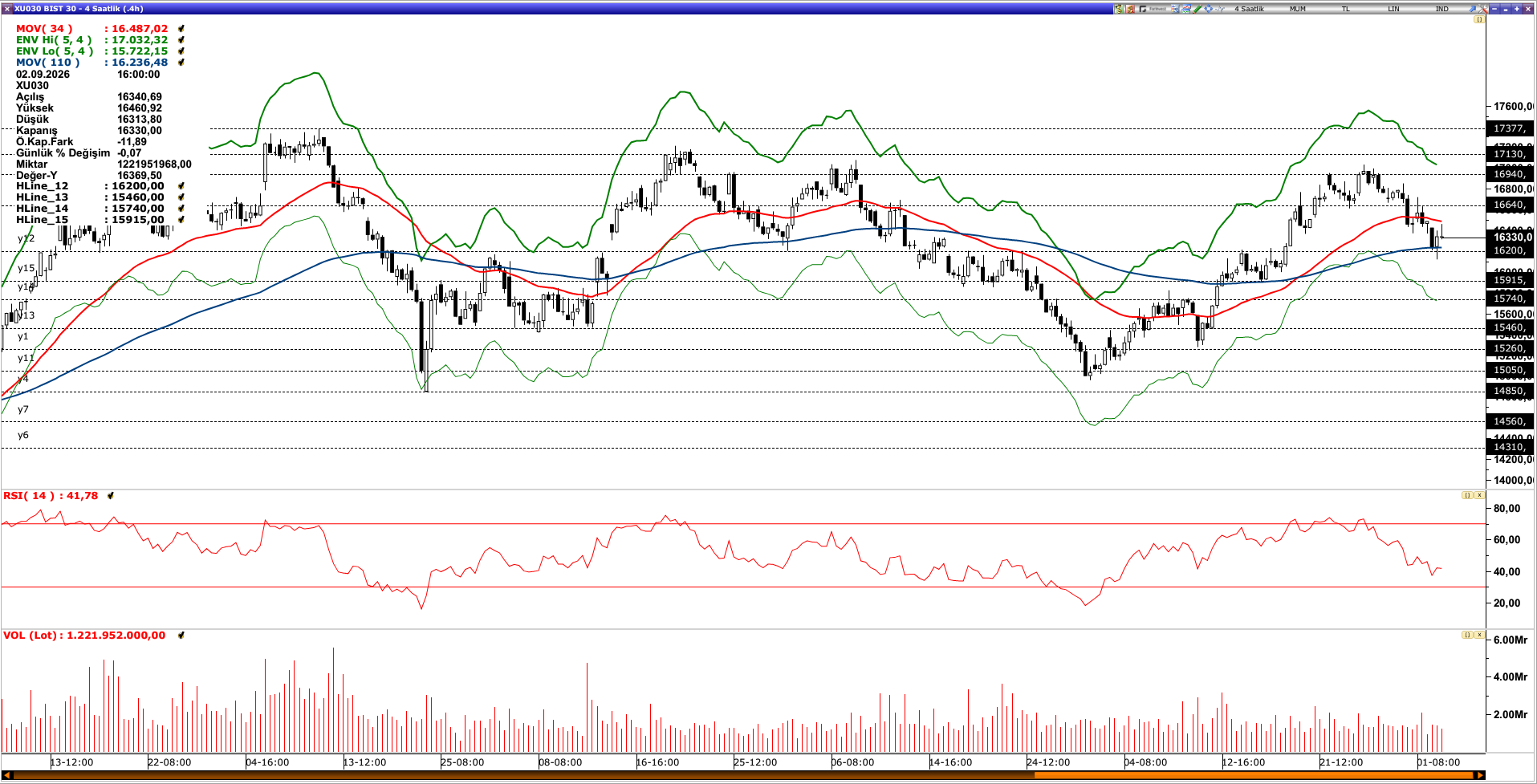 BİST30