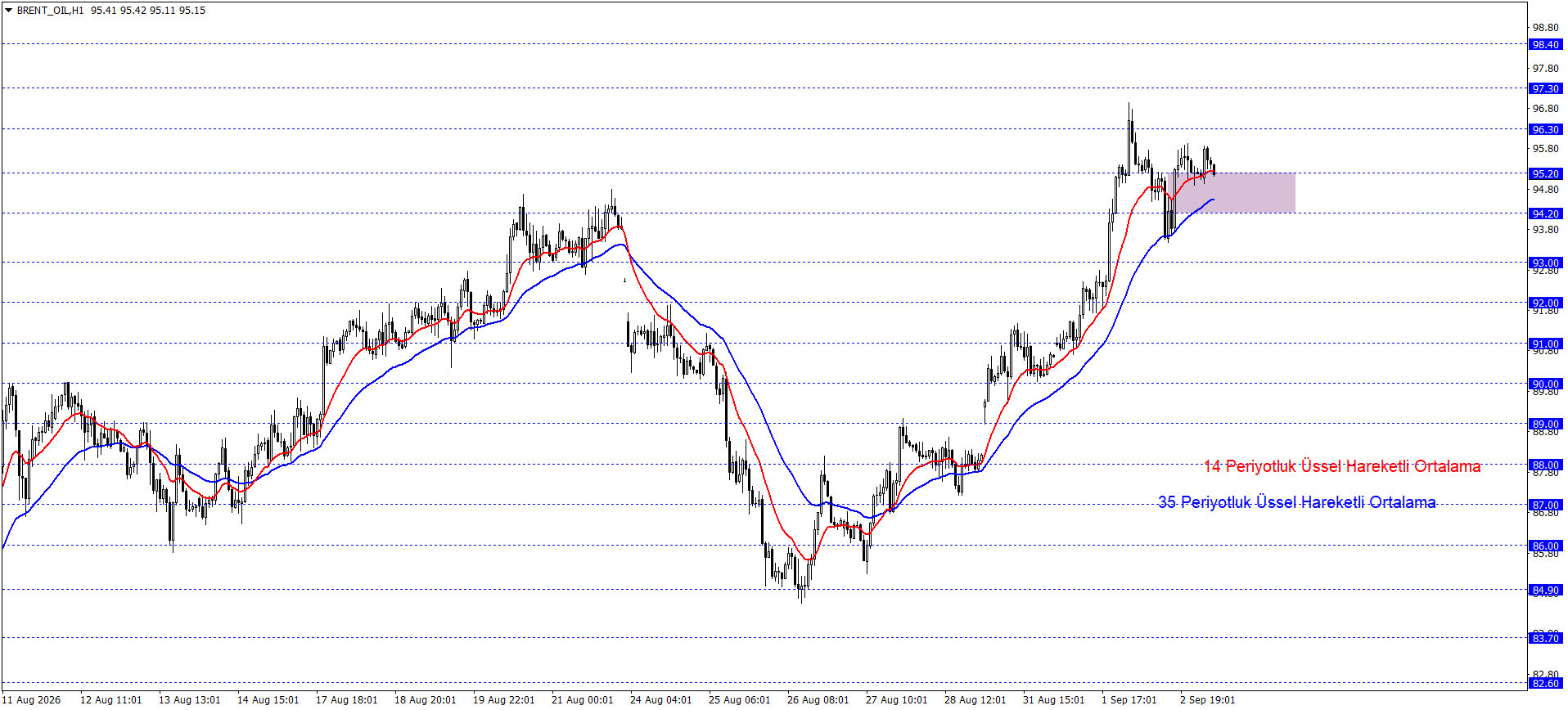 BRENT PETROL
