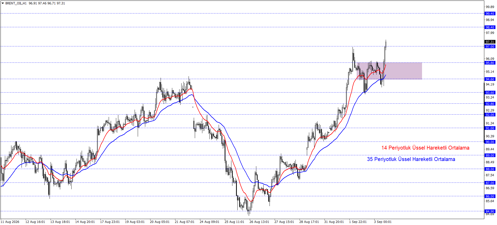 BRENT PETROL