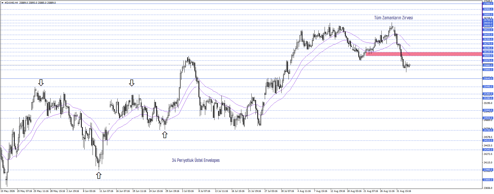 DAX40