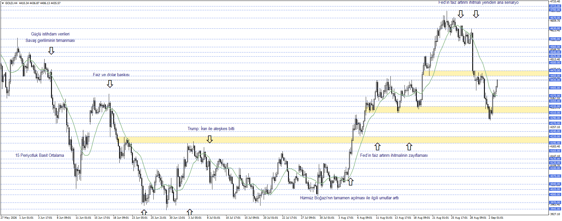 ONS ALTIN
