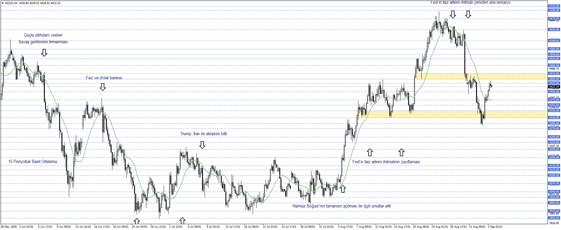 ONS ALTIN