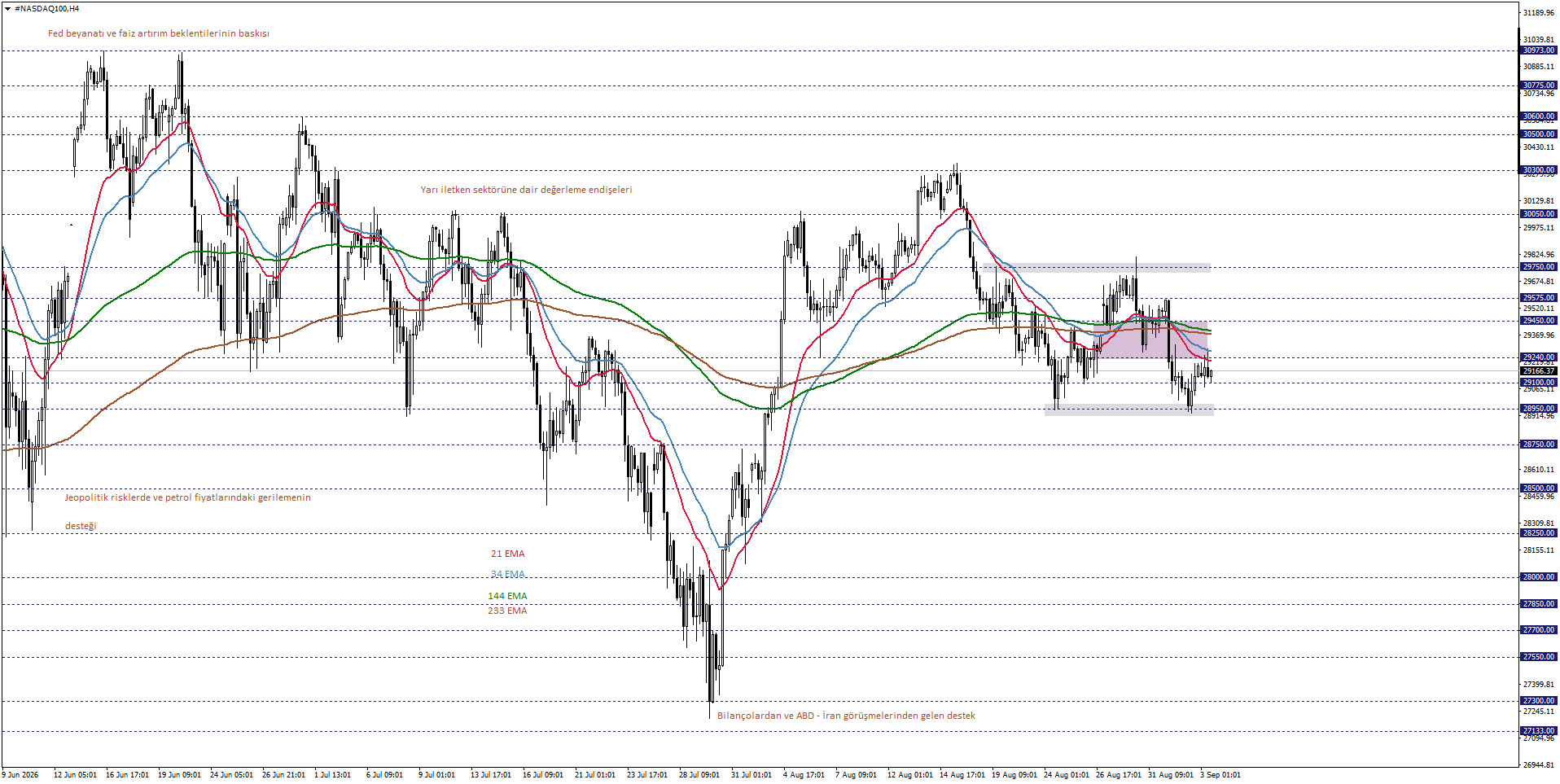 NASDAQ100