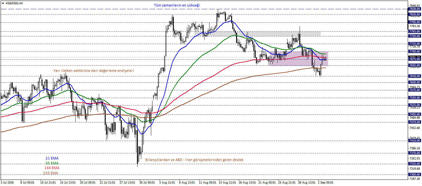 S&P500