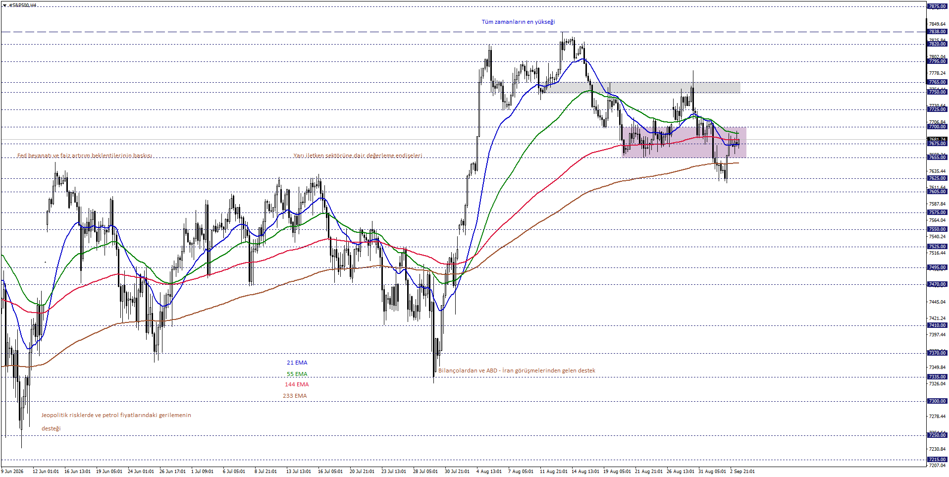S&P500