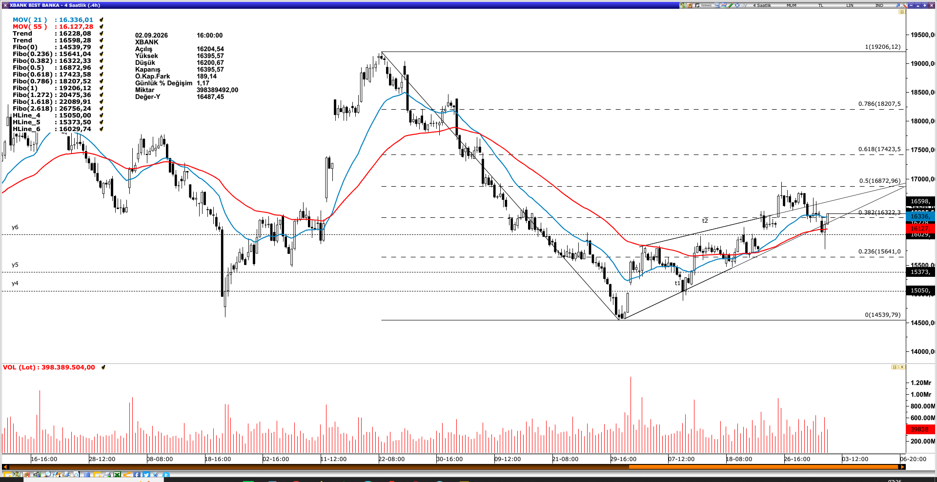 XBANK