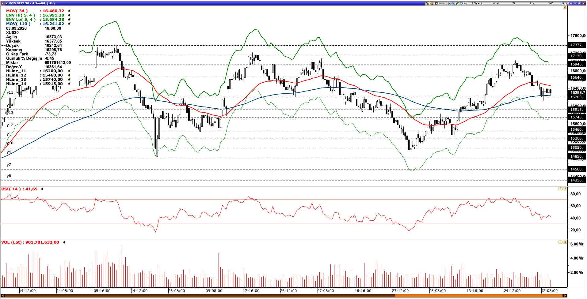 BİST30