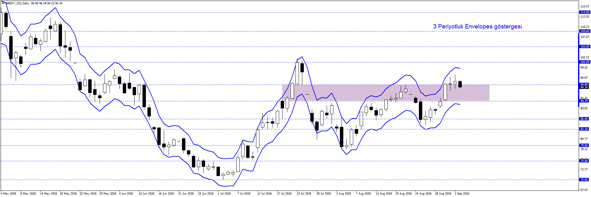 BRENT PETROL
