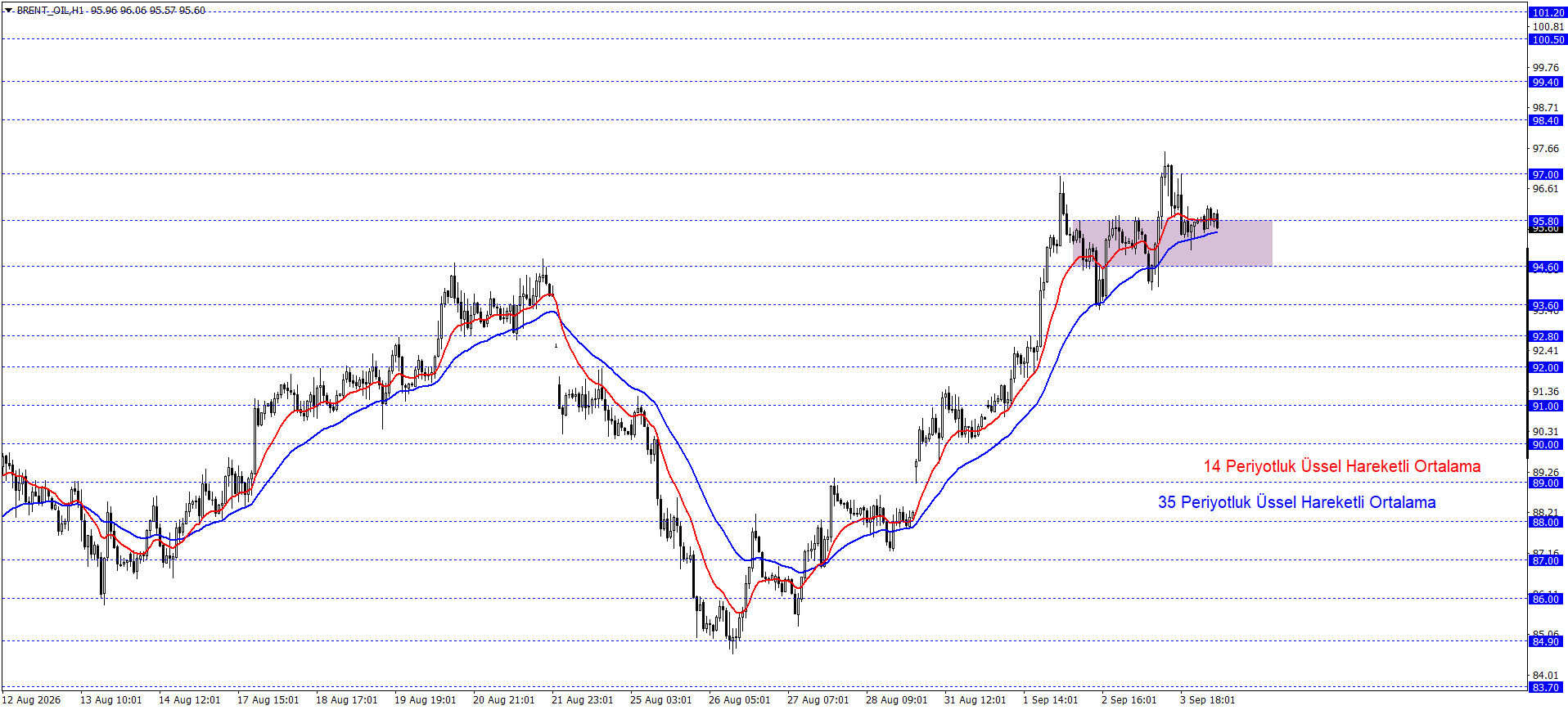 BRENT PETROL