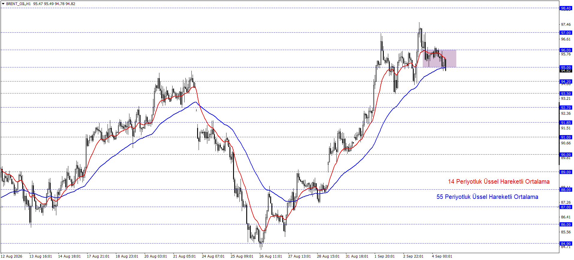 BRENT PETROL