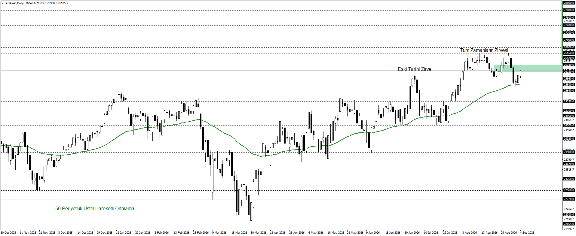 DAX40