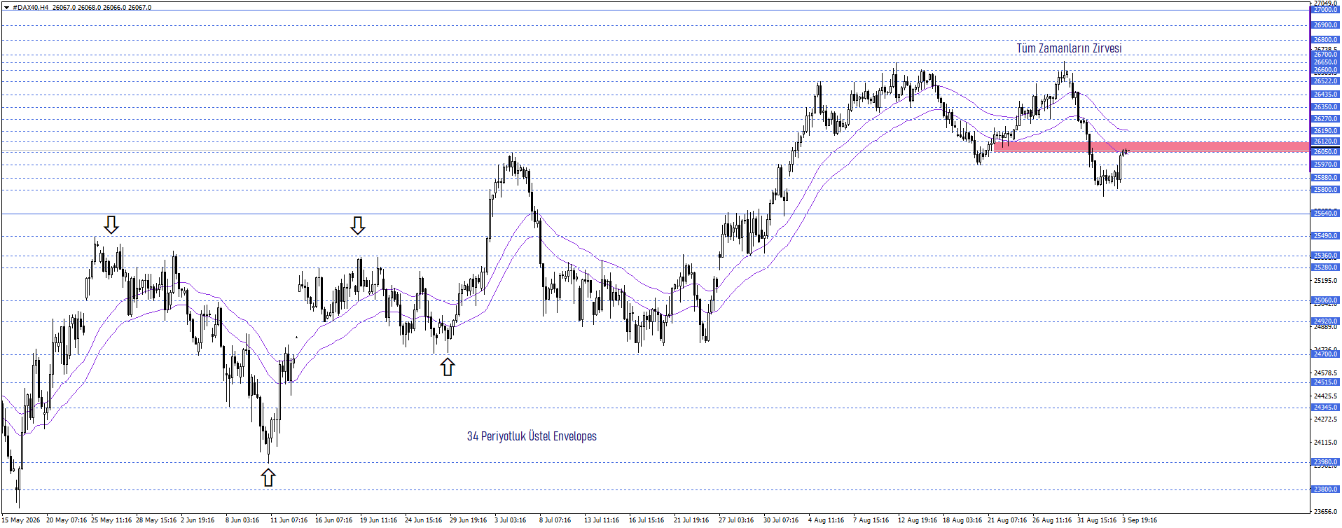 DAX40