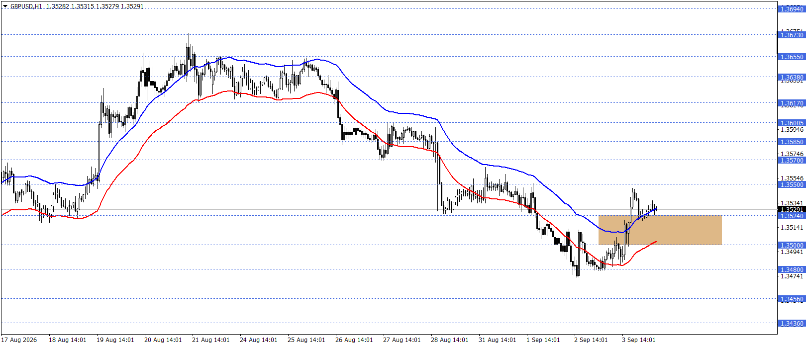 GBPUSD