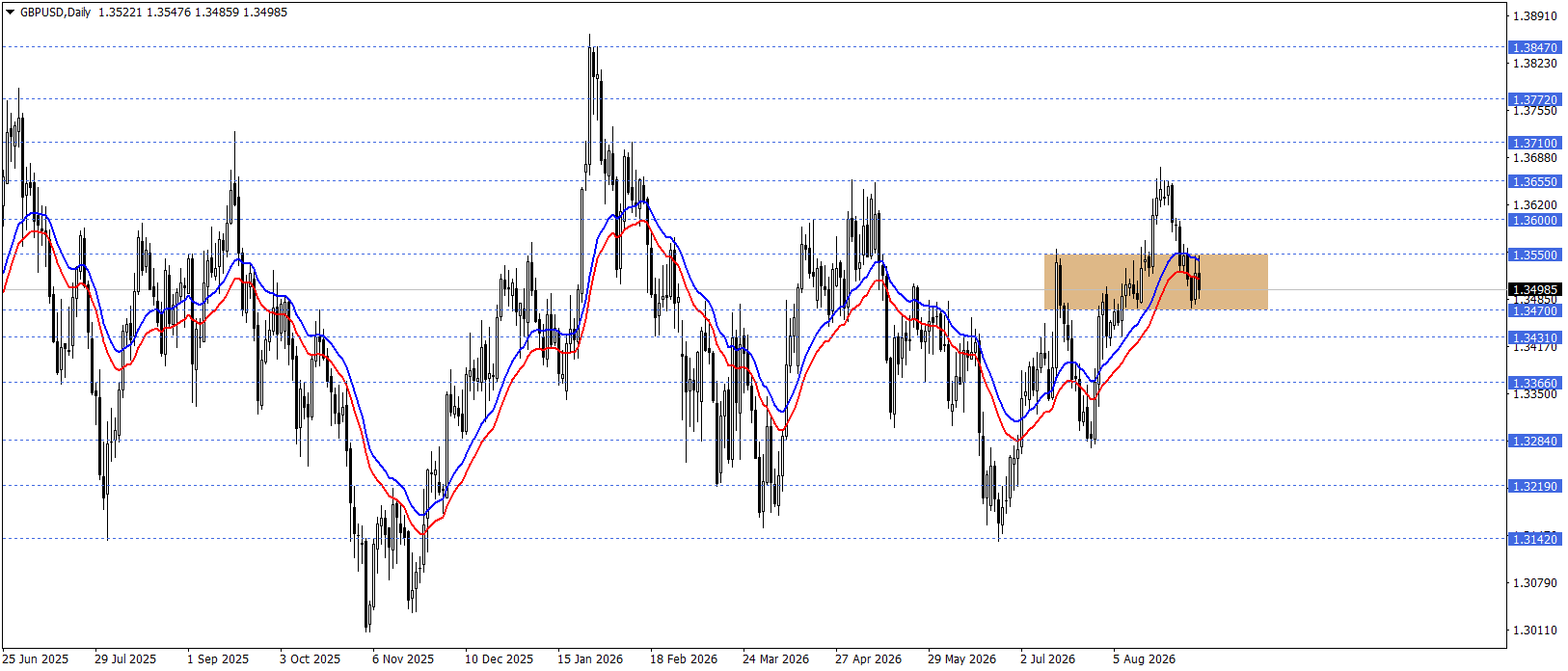 GBPUSD