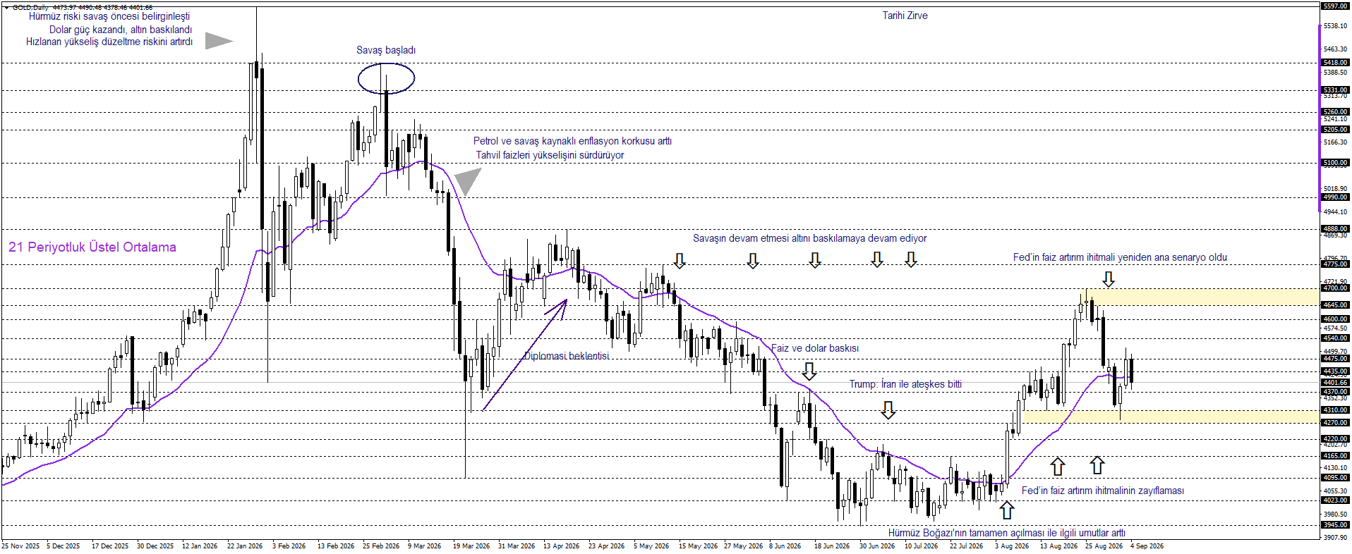 ONS ALTIN