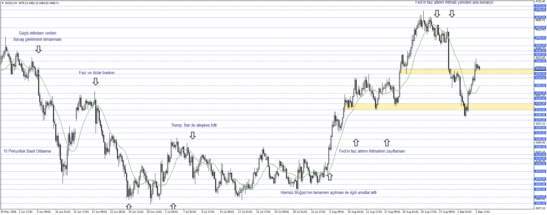 ONS ALTIN