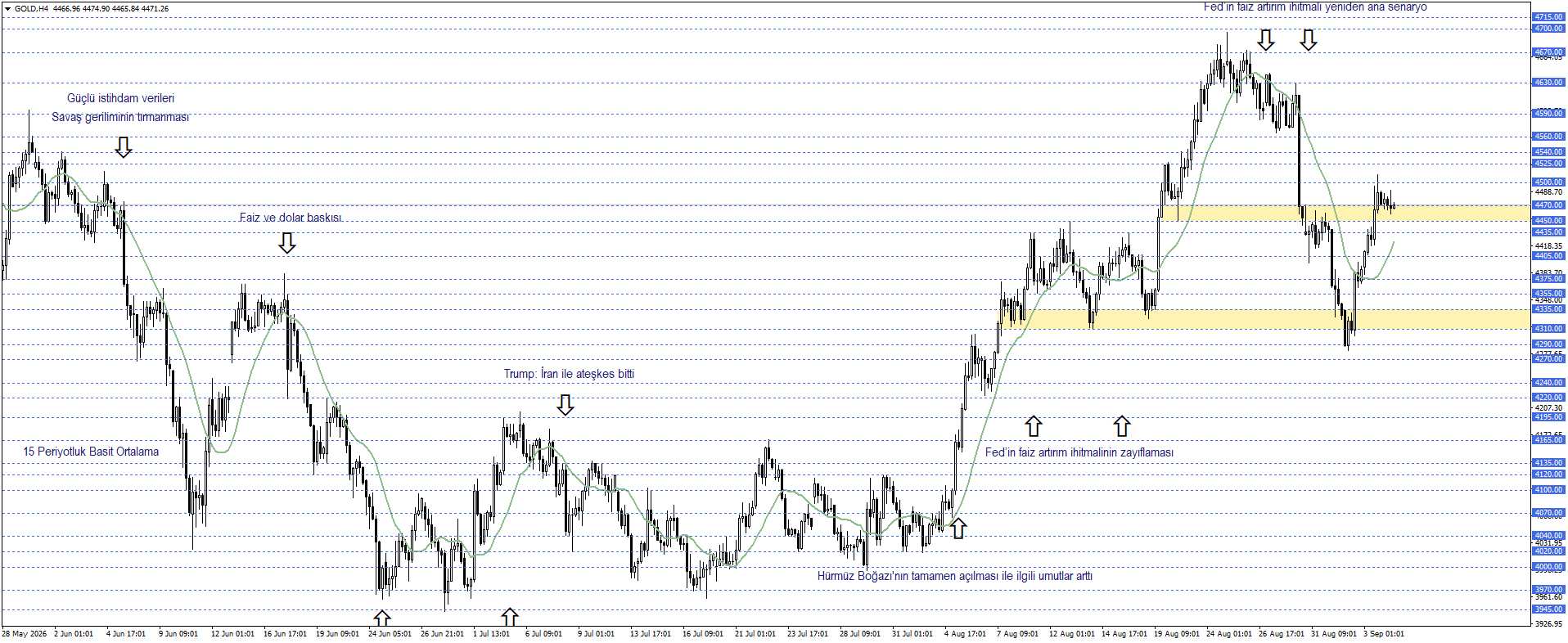ONS ALTIN