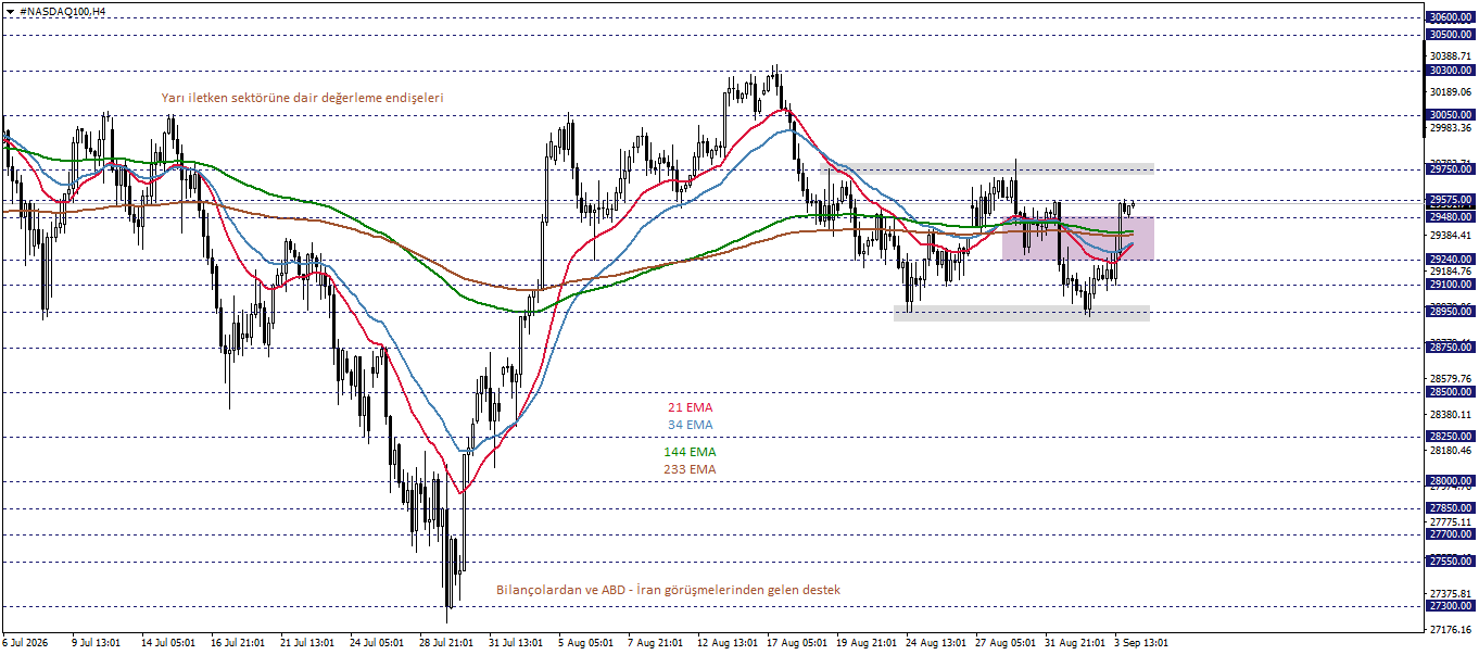 NASDAQ100