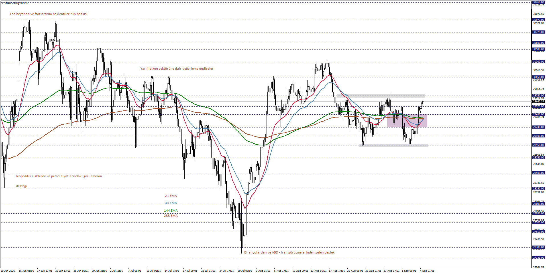 NASDAQ100