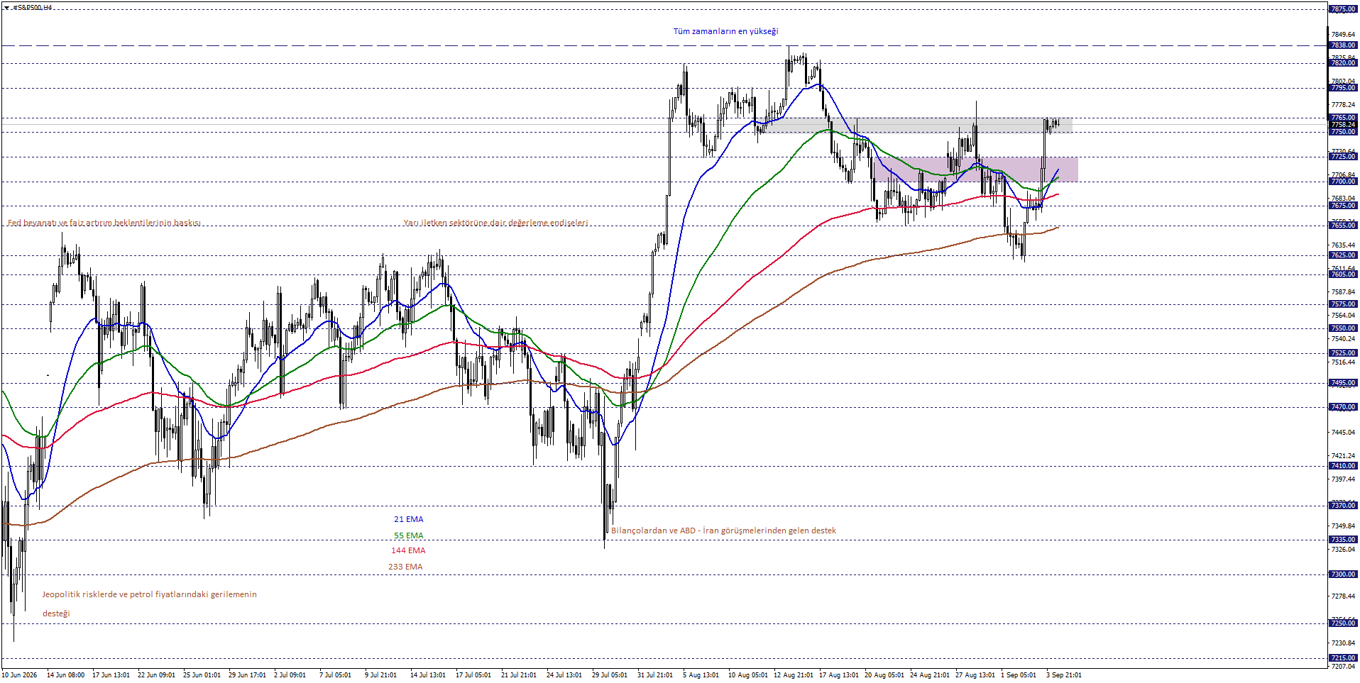S&P50
