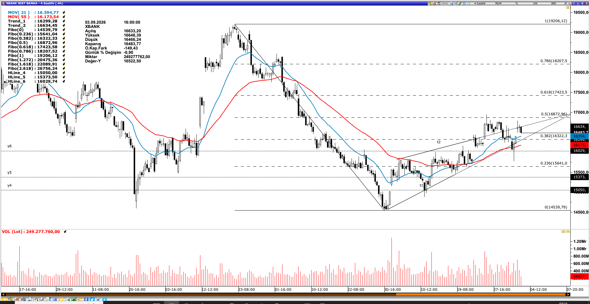 XBANK