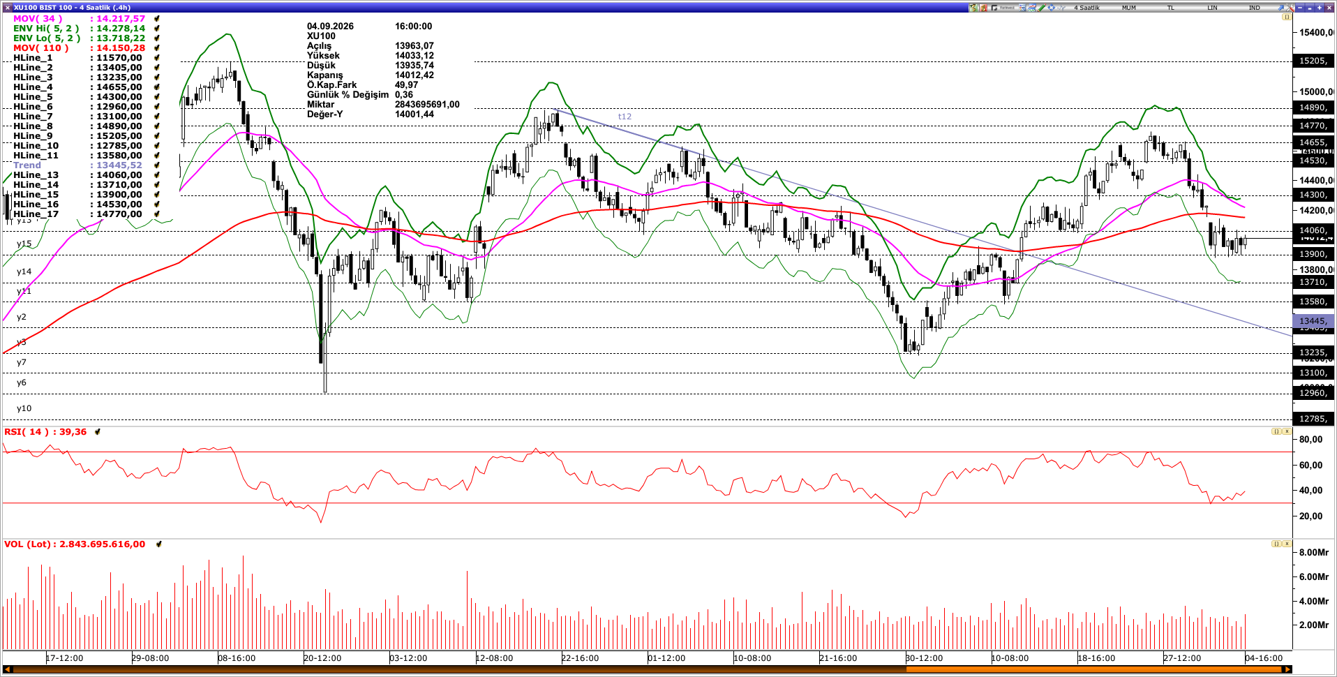 BİST100