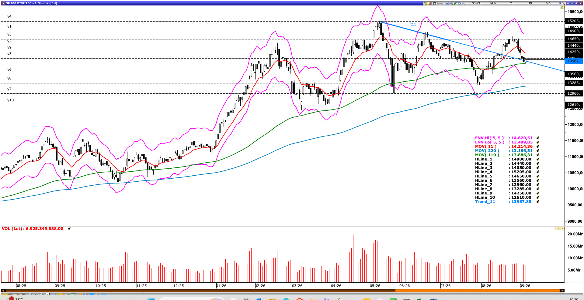 BİST100