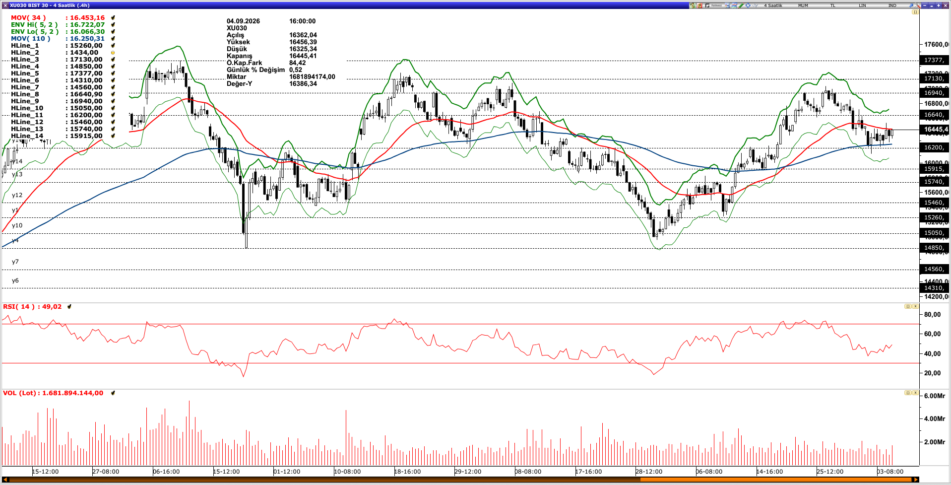 BİST30